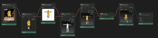 混元3D单图生成3D模型功能