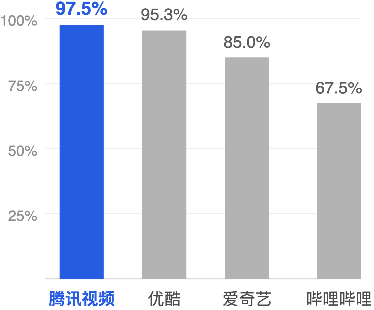多平台效果对比（腾讯视频分享）